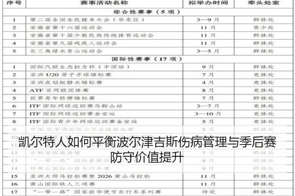 凯尔特人如何平衡波尔津吉斯伤病管理与季后赛防守价值提升